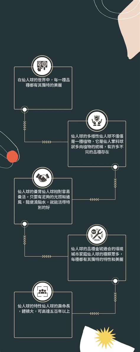 品種圖鑑仙人掌種類|發現仙人掌的世界：全面的仙人掌圖鑑與品種查詢 – 植物盆栽綠寶典